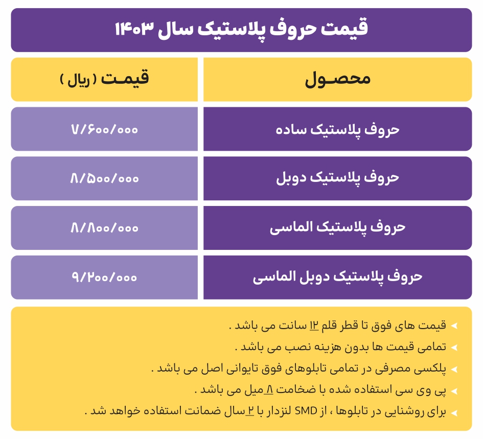 لیست قیمت تابلو پلاستیک